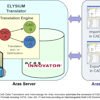 Elysium partnered with Aras to deliver advanced multi-CAD data translation and interchange for Aras Innovator.
