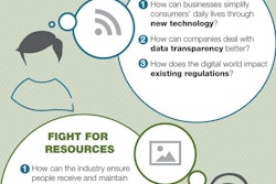 Gaps In The Industry Report Image