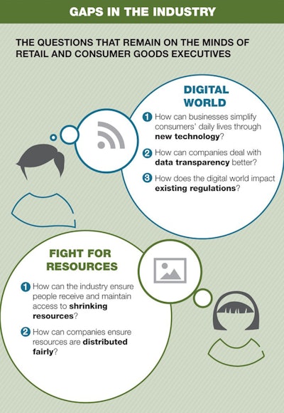 Gaps In The Industry Report Image