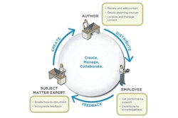 As EPSS solutions gains traction, consider pairing it with your ERP to achieve and sustain the value of your investment.