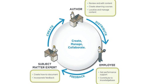 As EPSS solutions gains traction, consider pairing it with your ERP to achieve and sustain the value of your investment.