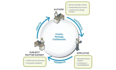 As EPSS solutions gains traction, consider pairing it with your ERP to achieve and sustain the value of your investment.