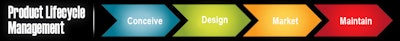 Design 2629 Plm