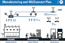 Motorola Manufacturing Vision Infographic