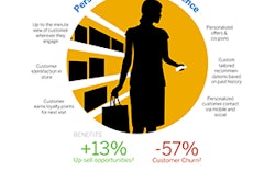 Sap Customer Activity Repository Infographic
