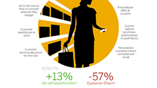 The SAP Customer Activity Repository brings together customer, sales ...