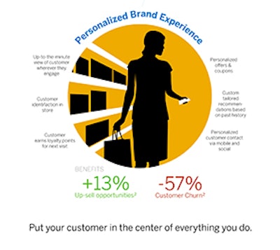 Sap Customer Activity Repository Infographic