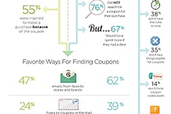 Tada Coupon Matter 3rd Quarter2013