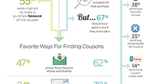 Tada Coupon Matter 3rd Quarter2013
