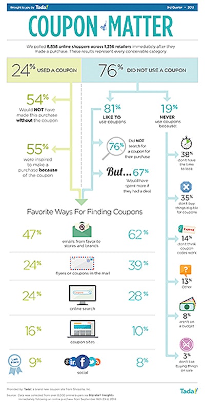 Tada Coupon Matter 3rd Quarter2013