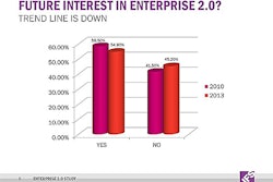 Facebook In The Factory