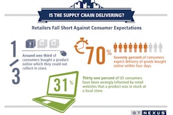 Gt Nexus Survey Infographic