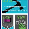 Noosh Infographic122613