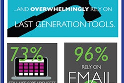 Noosh Infographic122613