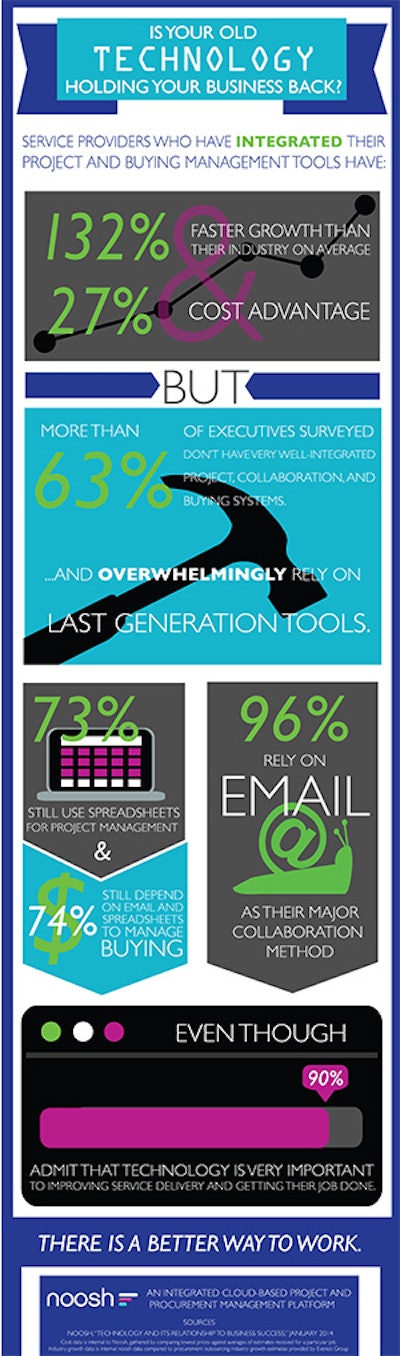Noosh Infographic122613