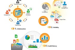 Connectivity Is King In Npi Project Management
