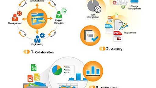 Connectivity Is King In Npi Project Management