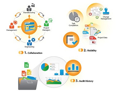 Connectivity Is King In Npi Project Management