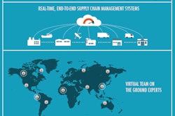 A recent trend across large product-driven organizations is the formation of Supply Chain Risk Management Centers of Excellence. They are the manifestation of the cross-organizational silo nature of supply chain and the realization that supply chain risk requires a different way of managing your business.