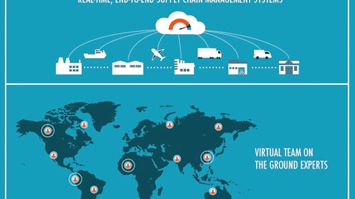 A recent trend across large product-driven organizations is the formation of Supply Chain Risk Management Centers of Excellence. They are the manifestation of the cross-organizational silo nature of supply chain and the realization that supply chain risk requires a different way of managing your business.