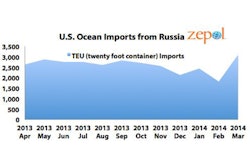 Zepol Corp