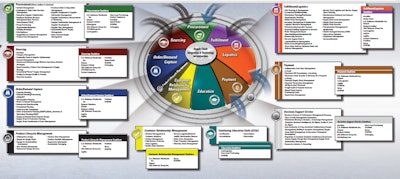 Sdce Wheel