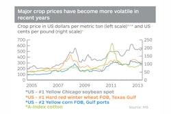 Chart 543431650d7a0
