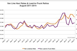 Rates Chart 540ded4f5917b 543ea95707a13