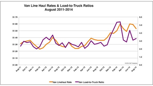 Rates Chart 540ded4f5917b 543ea95707a13