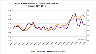 Rates Chart 540ded4f5917b 543ea95707a13