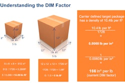 dim factor 550202956ff7e