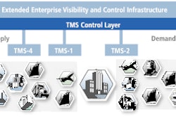 gt nexus transportaton mgmt 54f70b6684006