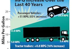 car vs truck mpg progress with specific numbers 55b69f70d599e