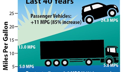 car vs truck mpg progress with specific numbers 55b69f70d599e