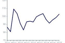 Drewry’s Chemical Tanker Freight Index