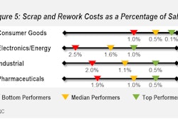 Manufacturing Complexity Reduction Slide 6 55f829a084d5e