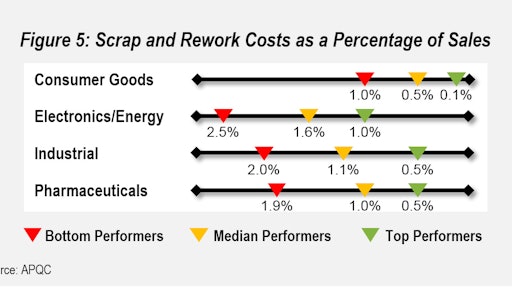 Manufacturing Complexity Reduction Slide 6 55f829a084d5e