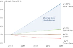 Change in Network Complexity 561d6c48a4759