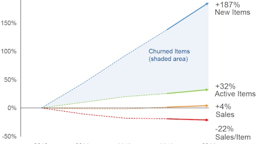 Change in Network Complexity 561d6c48a4759