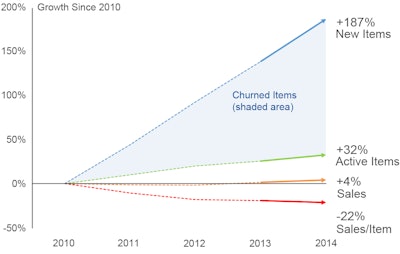 Change in Network Complexity 561d6c48a4759