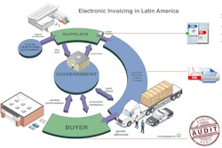 Electronic Invoicing in Latin America 562959f4d35c4