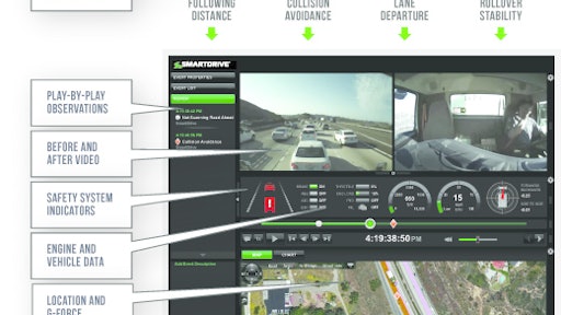 SmartDrive ActiveSafety 561d5b344bb37