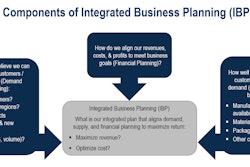 Integrated Business Planning Slide 2 5638fd0e1dea3
