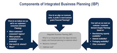 Integrated Business Planning Slide 2 5638fd0e1dea3