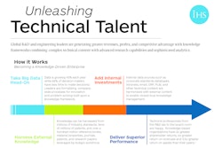 Unleashing Technical Talent Infographic 563bc40980ec7