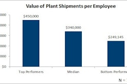January 2016 Value of plant Shipments Per Employee 56a68fd194181