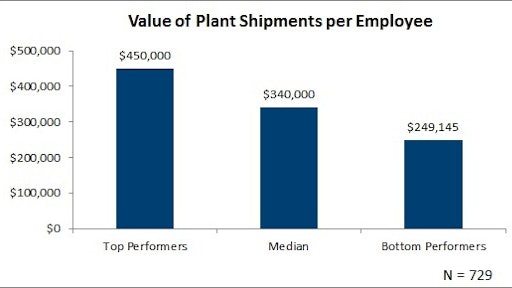 January 2016 Value of plant Shipments Per Employee 56a68fd194181