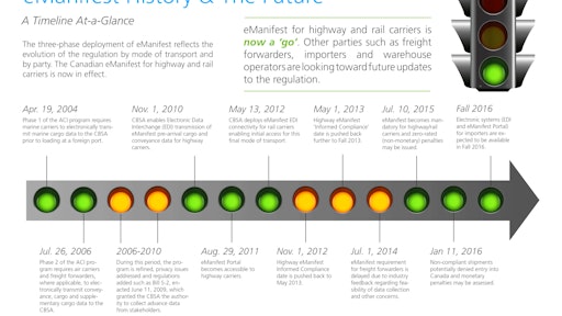 Moving toward enforcement has been a significant challenge due to the size of the carrier and driver community. The penalty phase for highway and rail carriers for many shipments is a substantial regulatory milestone in North American compliance.