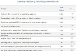 February 2016 Extent of Adoption of Risk mangement Practices 56bba7ea4e21b