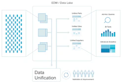 Data Unification 56f30aebe785b